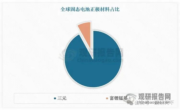 数据开头：不雅研寰宇数据中心整理