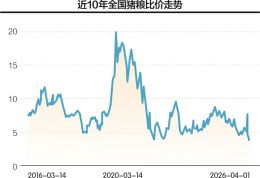 猪粮比价创下近10年新低 温氏股份半个月内回购股份超7亿元，有何考量？