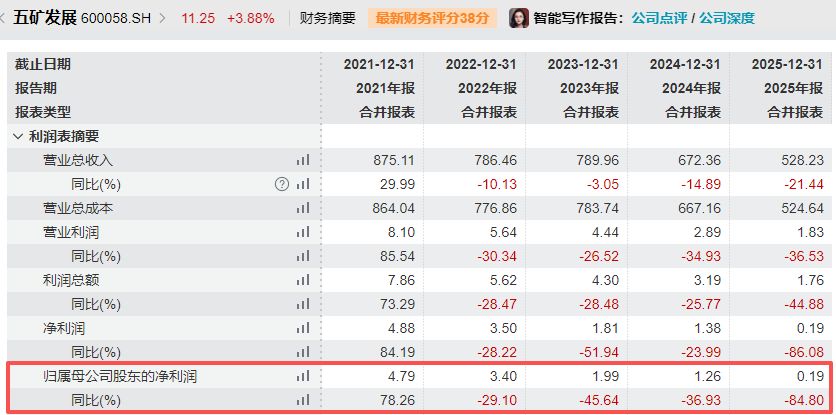 超低QQ代网涨下载，如何轻松实现？揭秘技巧！