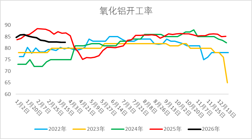 府上来源：隆众资讯、Wind、一德能化