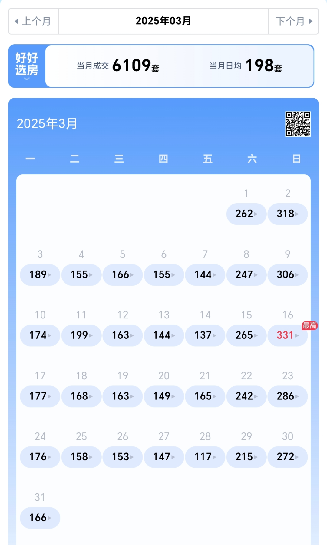 武汉楼市三月新房成交1.2万套,光谷新房成交量占比超三成,业内人士:购买力仍集中在高性价比和核心地段|武汉市_新浪财经_新浪网