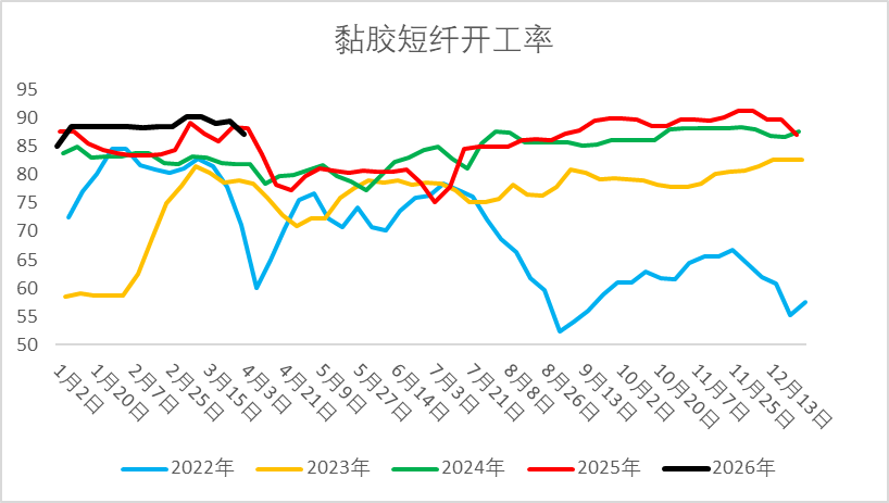 府上来源：隆众资讯