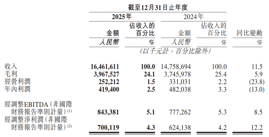 图片开头：途虎养车2025年年度功绩论说