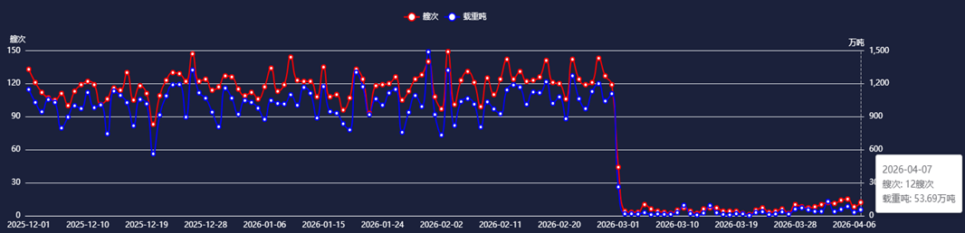 数据起首：船视宝