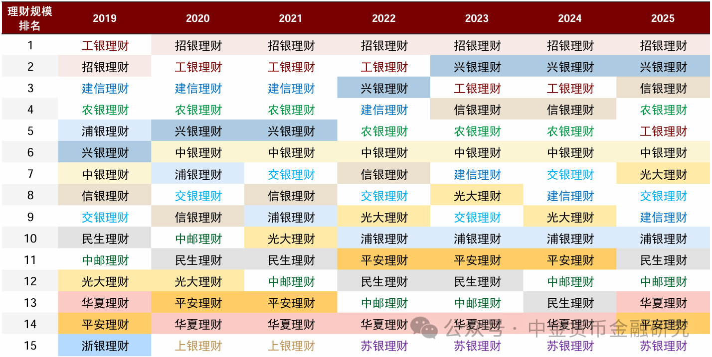 资料来源：公司公告，中金公司研究部