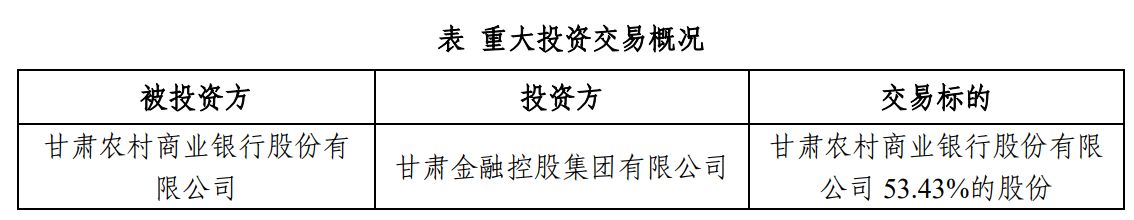 图片来源：甘肃金控集团公告