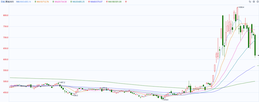 数据起首：同花顺