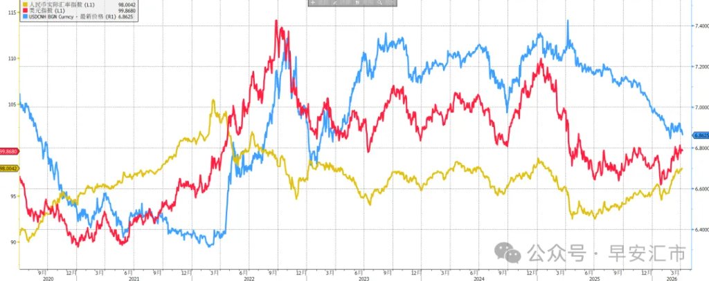 图：人民币指数新高