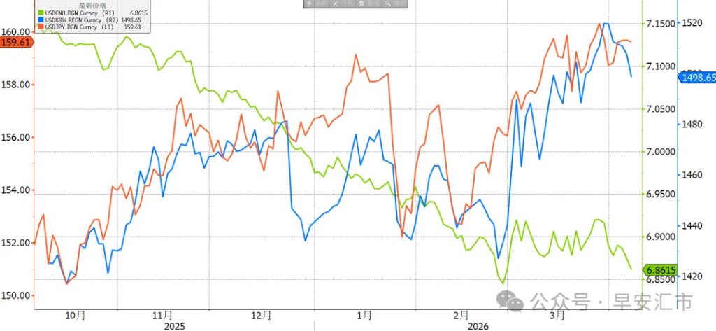 图：人民币跑赢其他货币