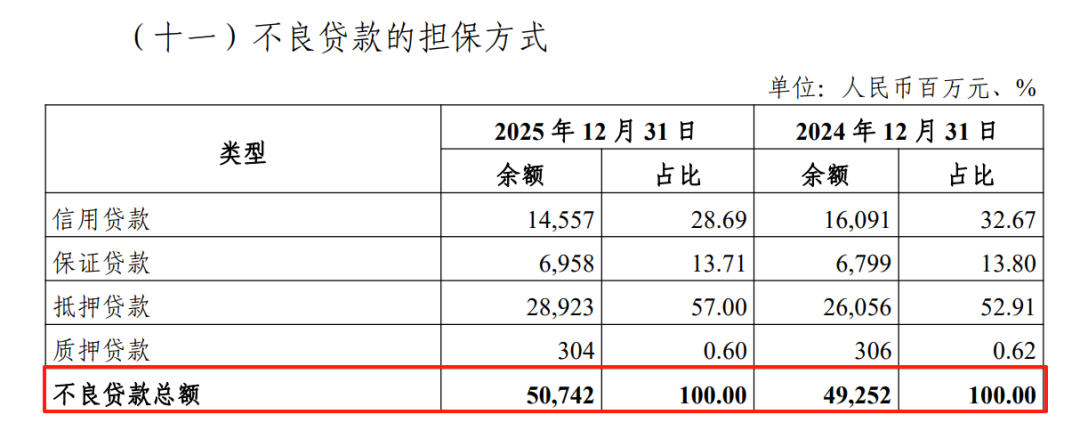 （图源：光大银行 2025 年年度报告）