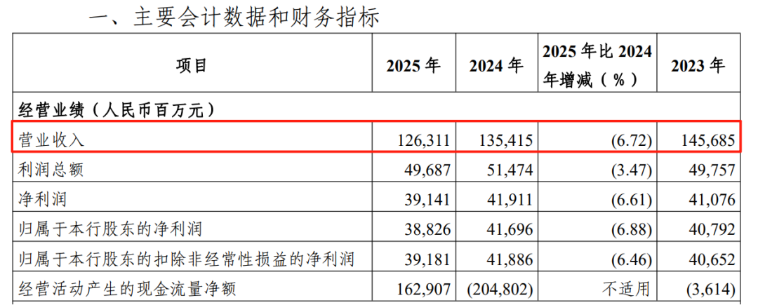 （图源：光大银行 2025 年年度报告）