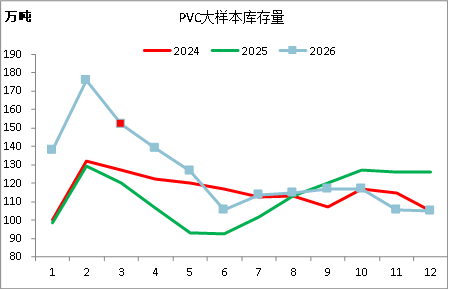 贵寓开端：Wind、卓创资讯