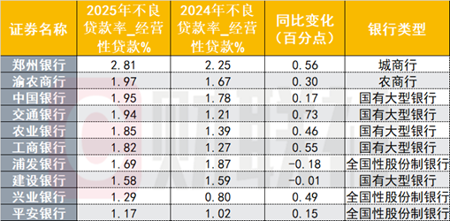 （贵府着手：Choice数据，财联社整理）