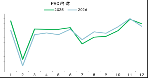 贵寓开端：Wind、卓创资讯