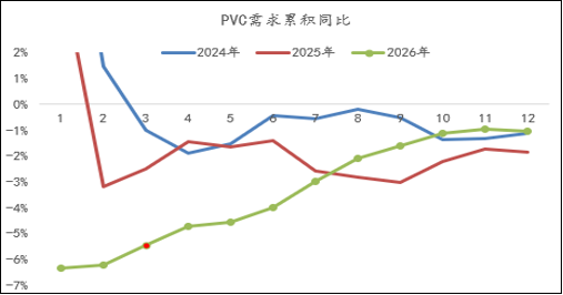 贵寓开端：Wind、卓创资讯