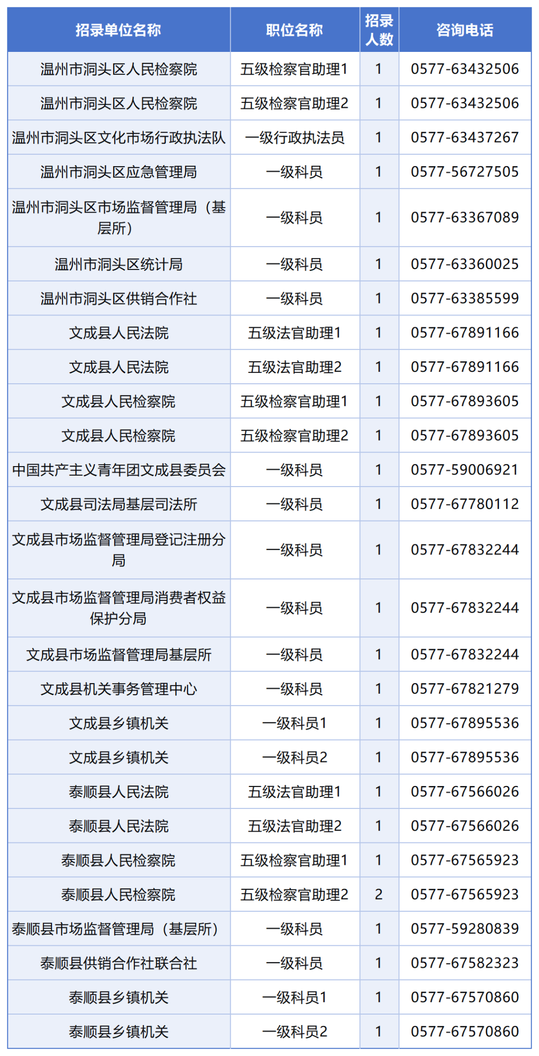 2026年浙江省山区海岛县公务员专项招录启动！温州有这些岗位→|四级联考|温州市|面试|公务员考试|职位_手机新浪网