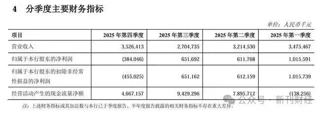图片起首：郑州银行股份有限公司2025年度讲授