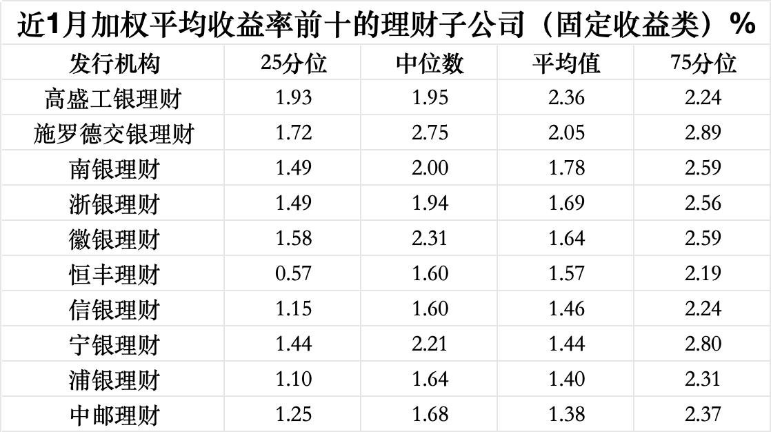数据来源：Wind（截至4月8日），界面新闻记者整理制图