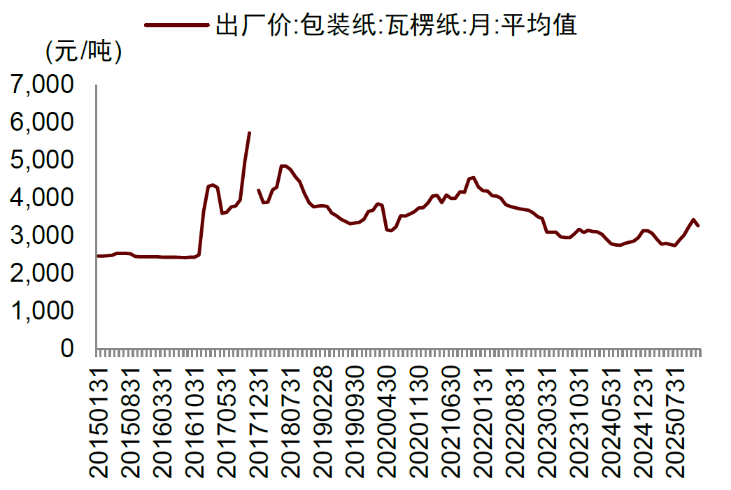 资料来源：iFinD，中金公司研究部