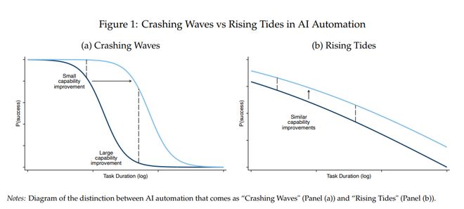 图1 “巨浪” VS “潮汐”