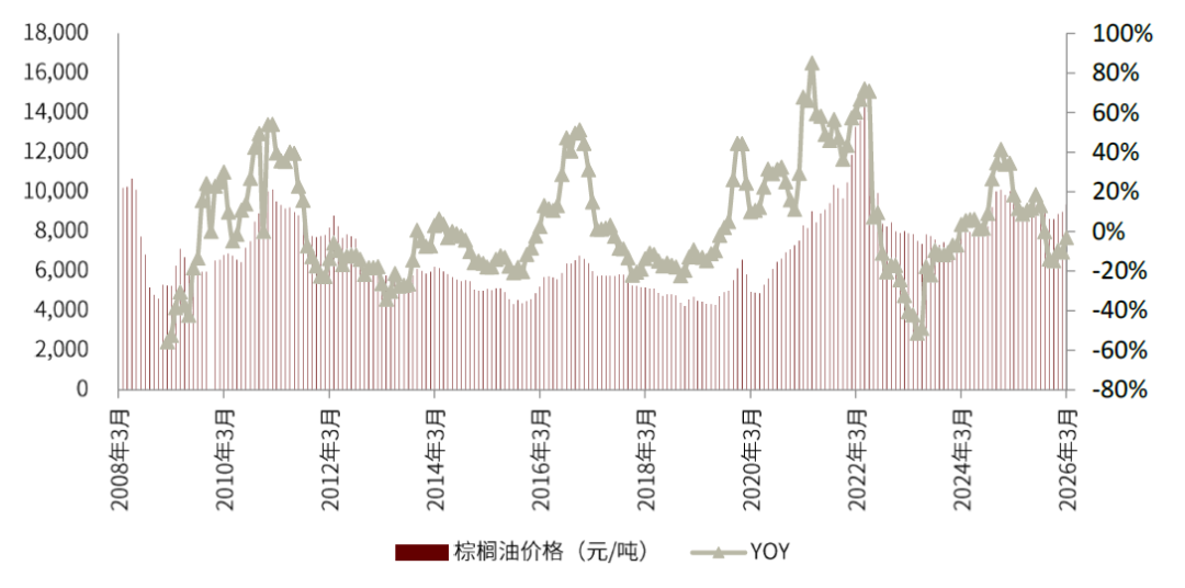 资料来源：iFinD，中金公司研究部