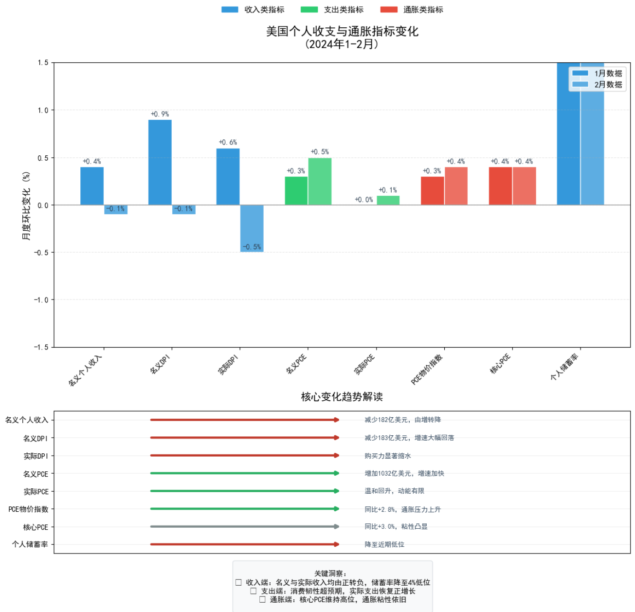 数据来源：新华财经