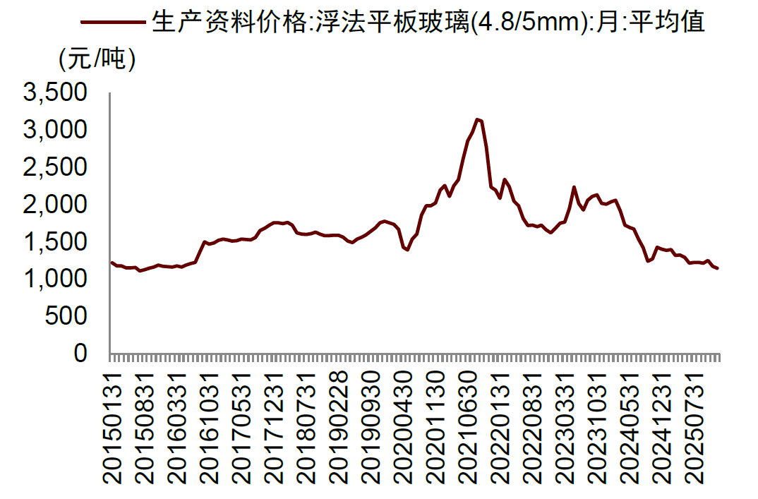 资料来源：iFinD，中金公司研究部