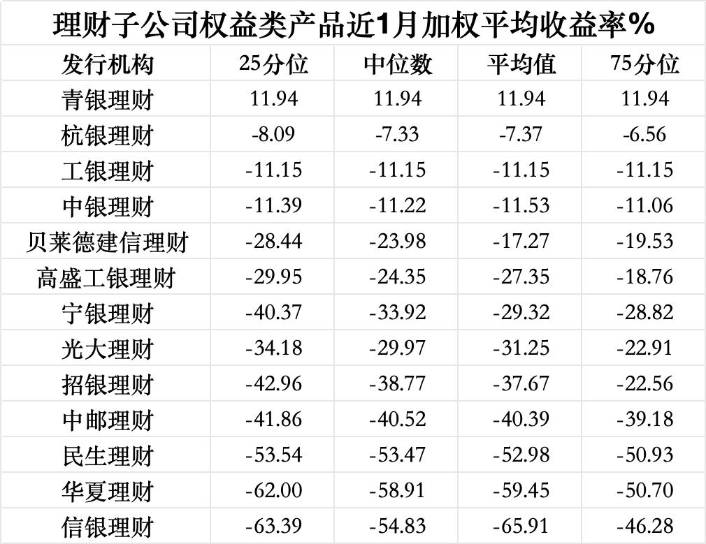 数据来源：Wind（截至4月8日），界面新闻记者整理制图