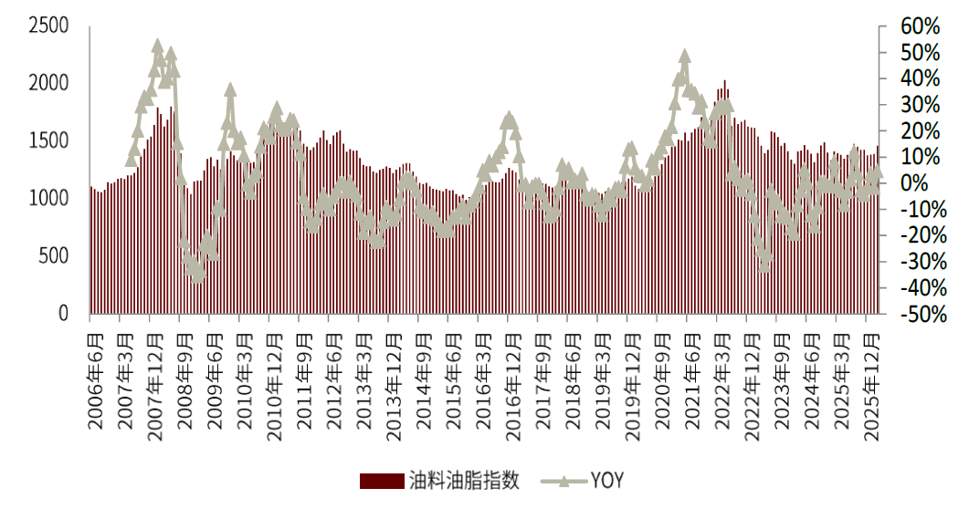 资料来源：iFinD，中金公司研究部