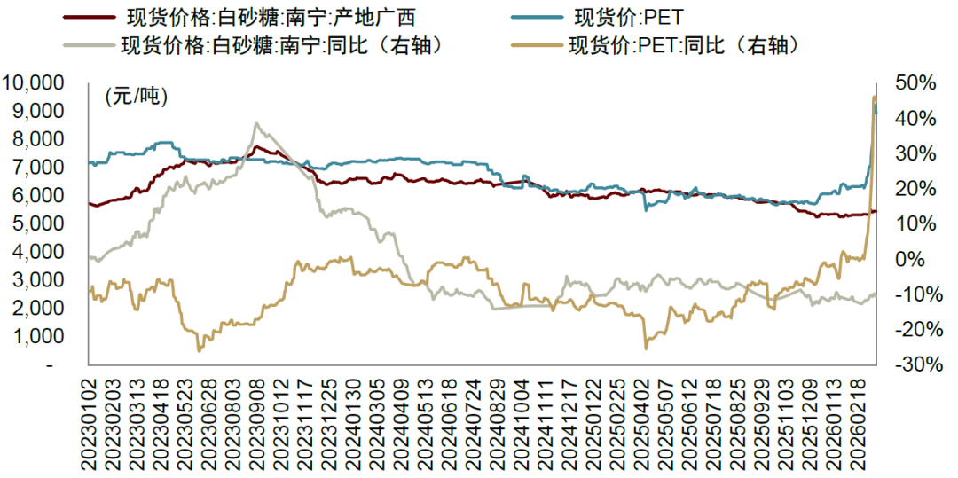 资料来源：iFinD，中金公司研究部
