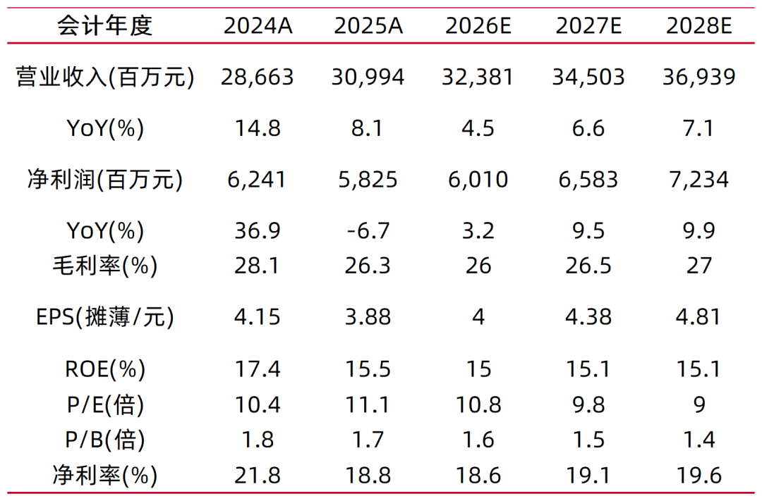费力开头：常闻，山西证券考虑所