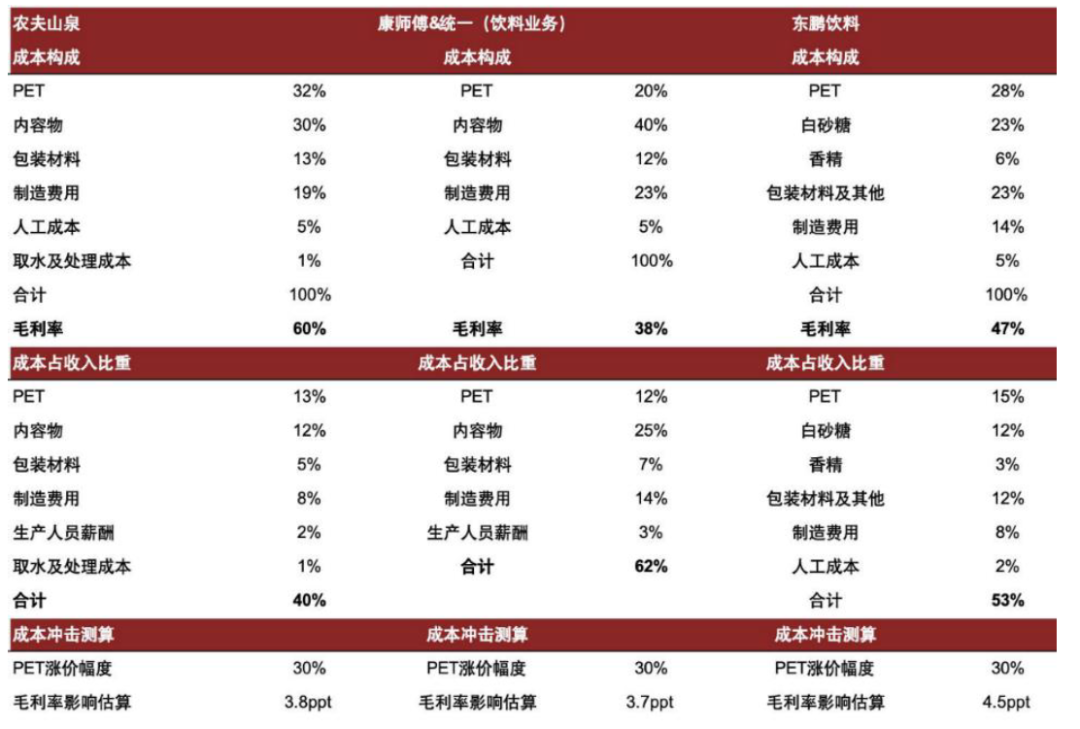注：成本构成主要来源于草根调研、招股说明书测算所得资料来源：Wind，公司公告，中金公司研究部