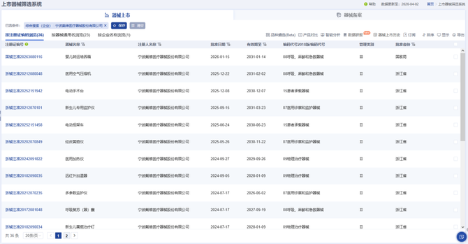 图片开首：药智医械数据