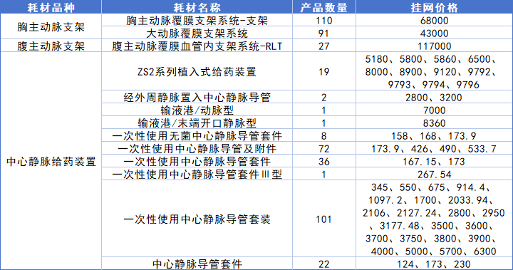 怎么查耗材挂网价超80000+耗材产品，价格大调整！（附清单）_https://www.jmylbn.com_新闻资讯_第6张