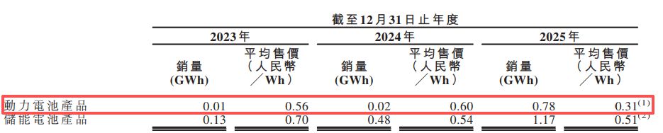 图片起首：清陶能源招股书