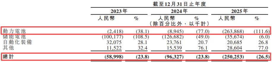 图片起首：清陶能源招股书