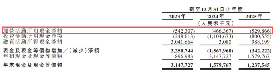 图片起首：清陶能源招股书