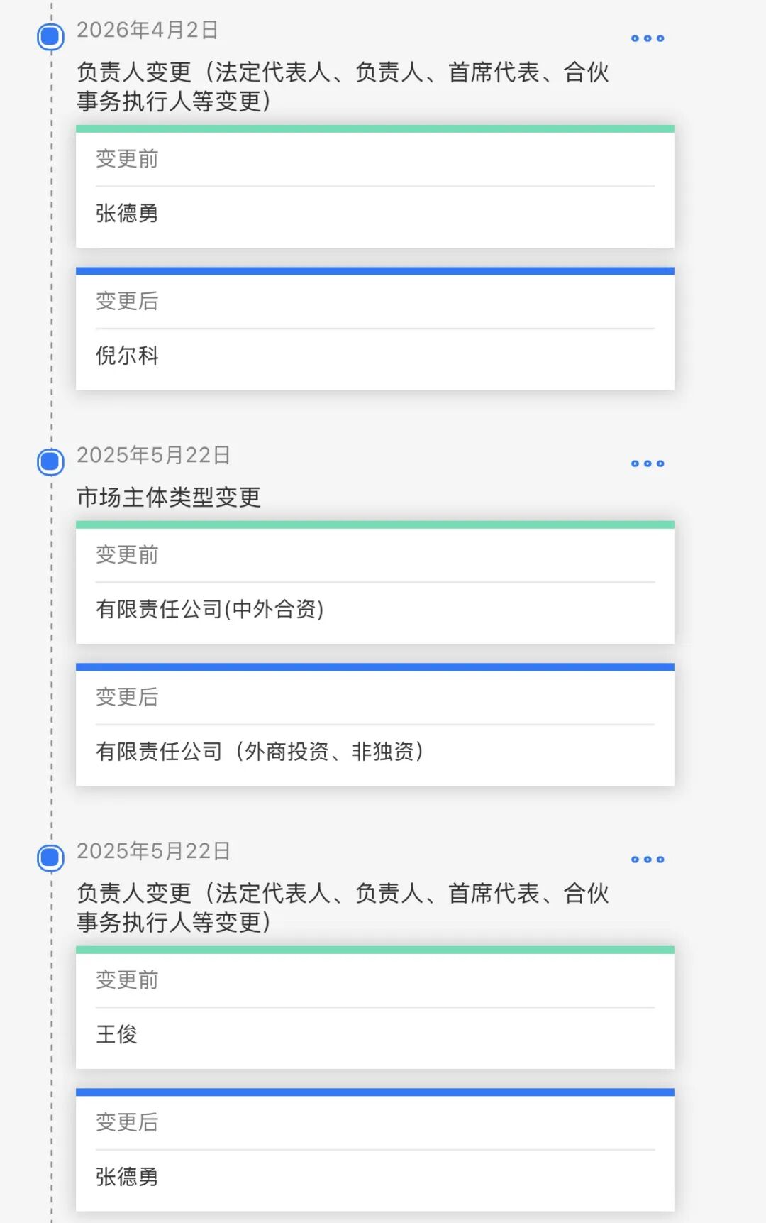 信息开头：国度企业信用信息公示系统
