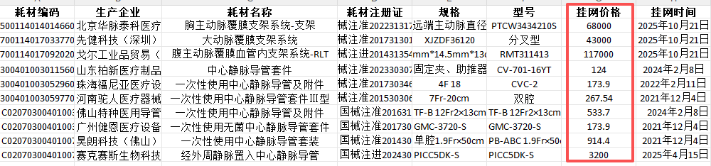 怎么查耗材挂网价超80000+耗材产品，价格大调整！（附清单）_https://www.jmylbn.com_新闻资讯_第5张