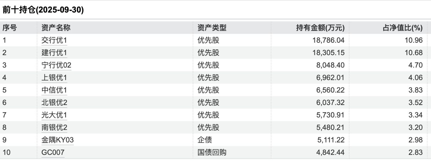 数据来源：Wind（截至4月8日）