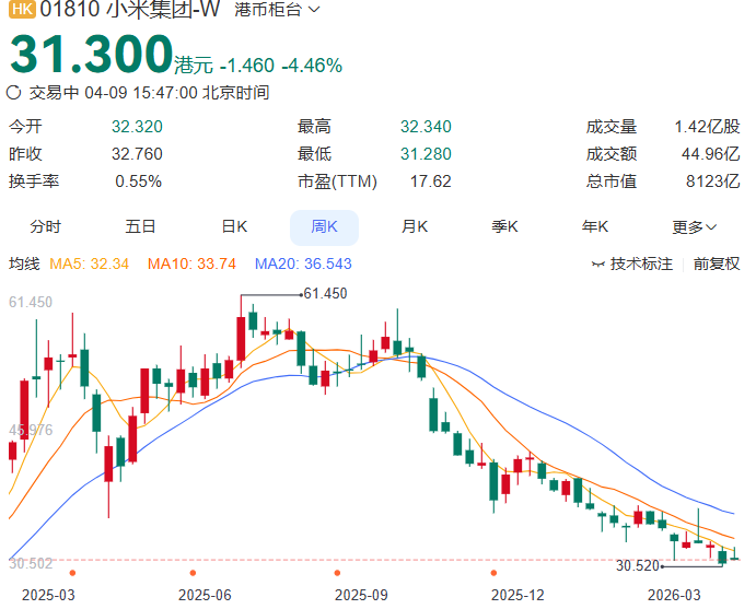 图源：百度股市通