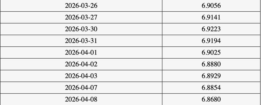 人民币对美元汇率中间价