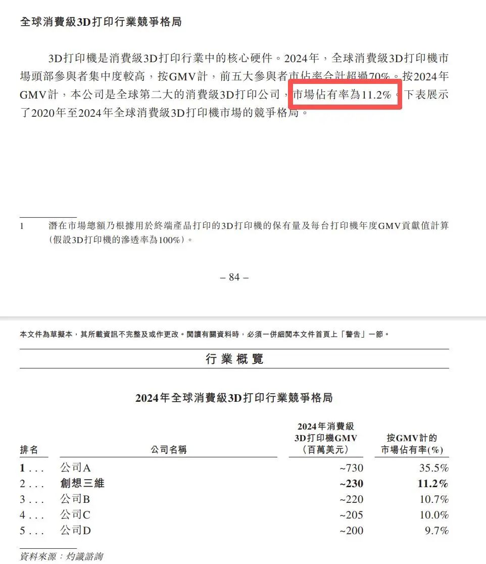 图源：创想三维招股书