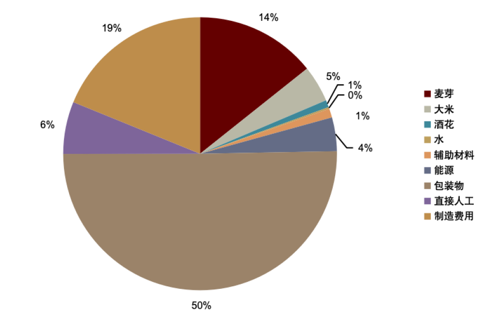 资料来源：公司公告，中金公司研究部