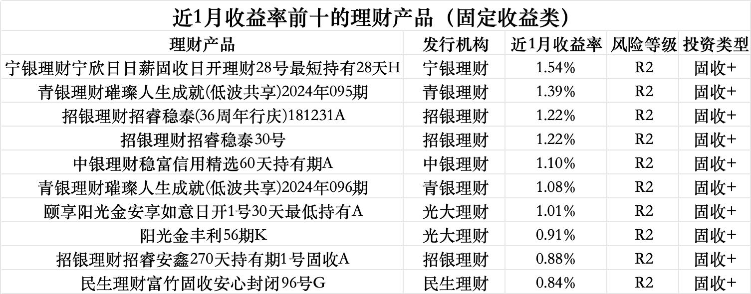 数据来源：Wind（截至4月8日），界面新闻记者整理制图