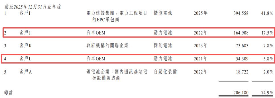 图片起首：清陶能源招股书