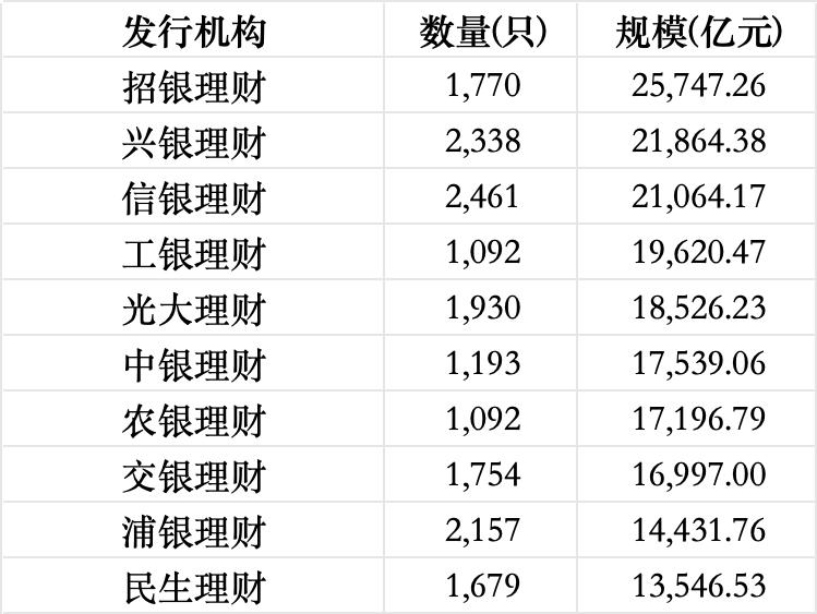 数据来源：Wind（截至4月8日），界面新闻记者整理制图