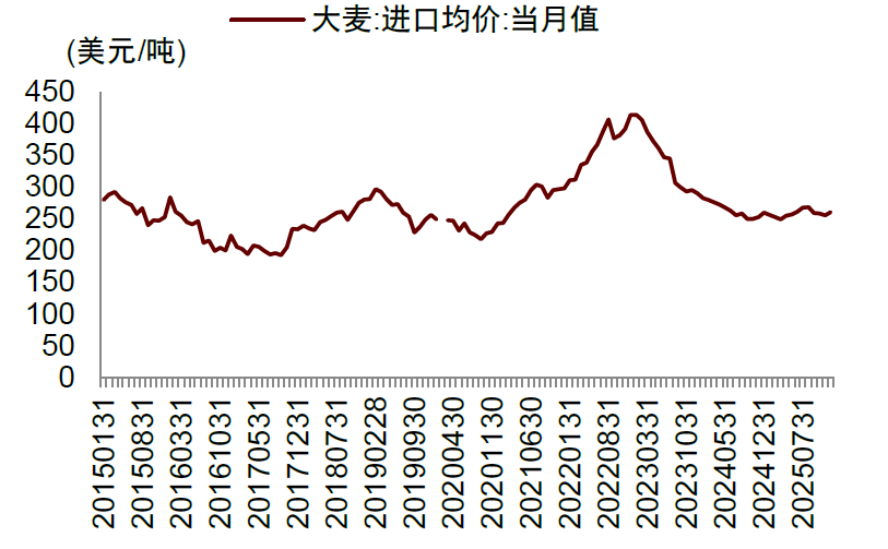 资料来源：iFinD，中金公司研究部