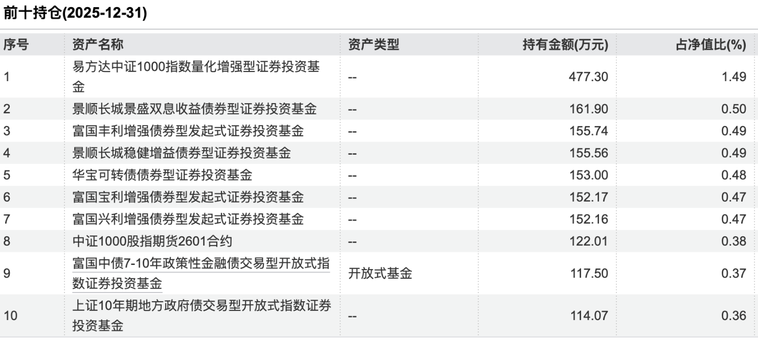 数据来源：Wind（截至4月8日）