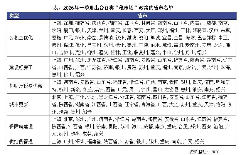 2026年一季度中国房地产总结与展望（全版）|房地产_新浪财经_新浪网